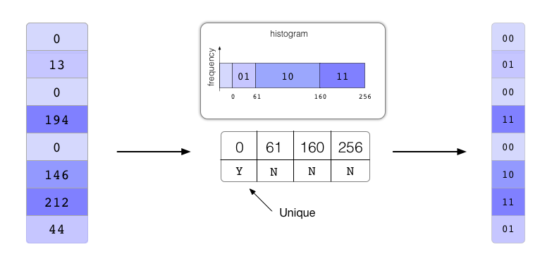 Column Sketch construction overview