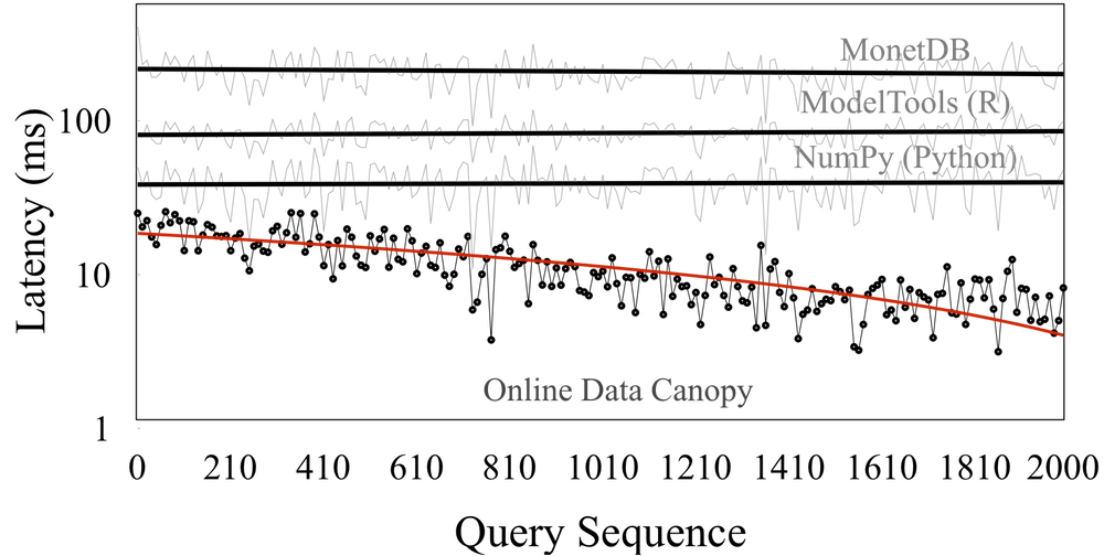 Data Canopy graph