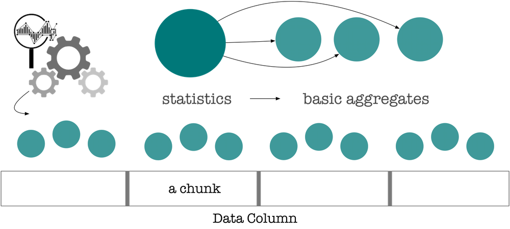 Data Canopy overview idea