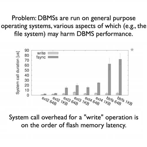 Distributed systems research papers